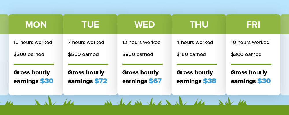 lawn care rates