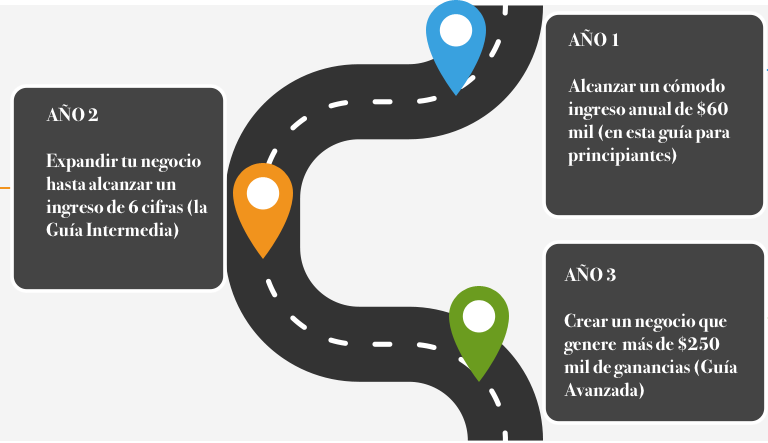 Como Construir Un Negocio Rentable De Cuidado Del Cesped Desde Cero La Guia Definitiva